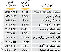 اولین های بورس