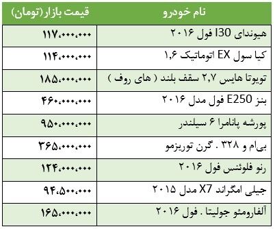قیمت انواع خودرو وارداتی + جدول