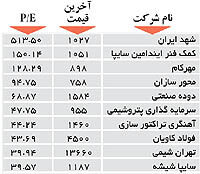 اولین های بورس