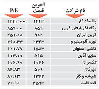 اولین های بورس