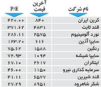 اولین های بورس