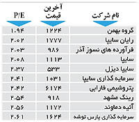 اولین های بورس