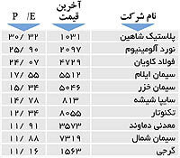 اولین‌های بورس
