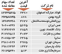 اولین‌های بورس