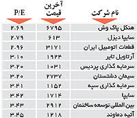 اولین های بورس