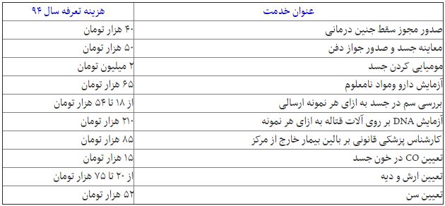 افزایش تعرفه‌های پزشکی قانونی