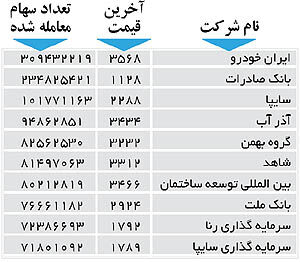 اولین‌های بورس