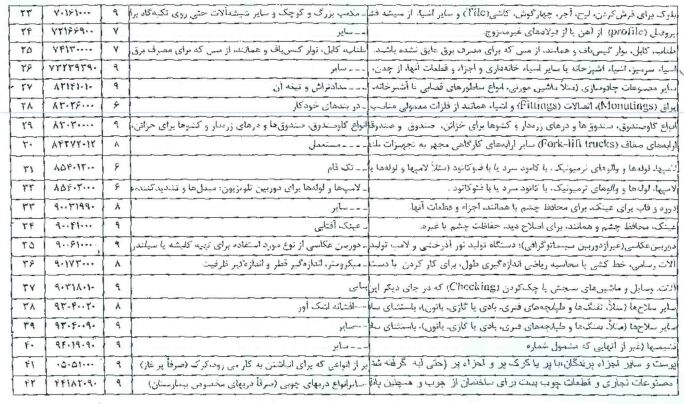 دستور جدید به گمرکات استان‌ها