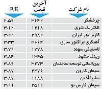 اولین های بورس
