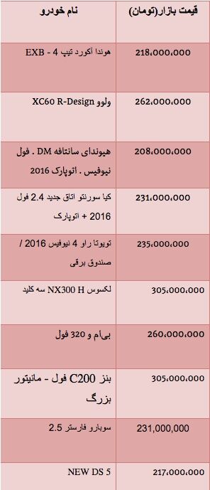 قیمت خودرو وارداتی تا سقف300میلیون