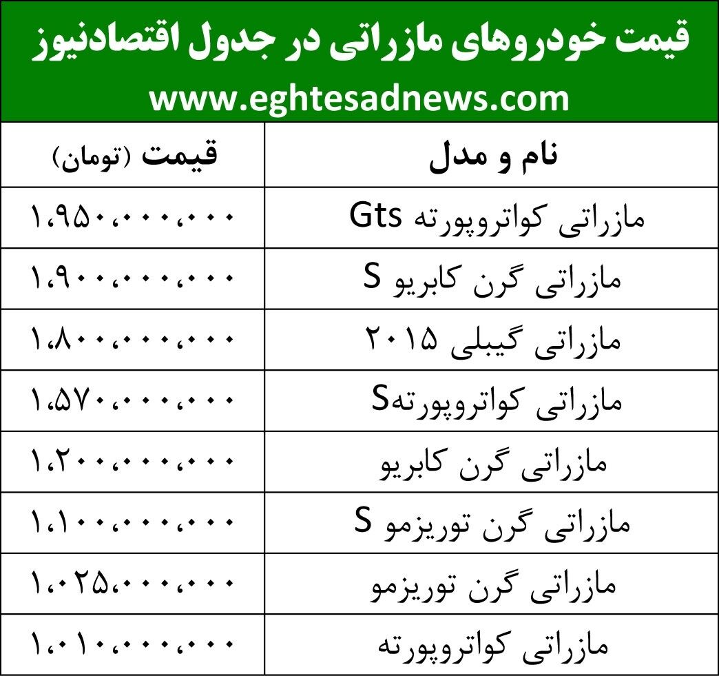 خودروهای مازراتی در بازار چند؟