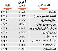 اولین های بورس