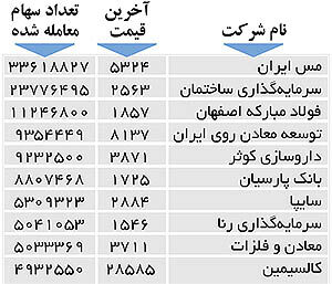 اولین های بورس