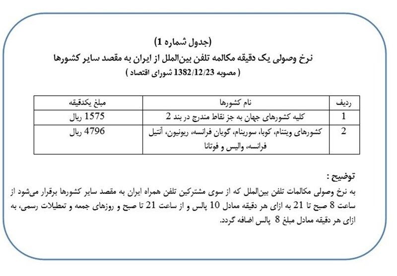 مخابرات ادعایش را ثابت کرد/جدول