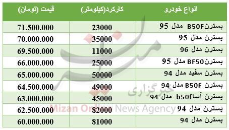 قیمت خودروی بسترن در بازار چند؟