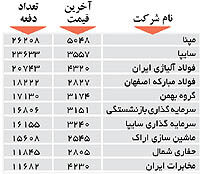 اولین های بورس