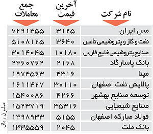 اولین‌های بورس