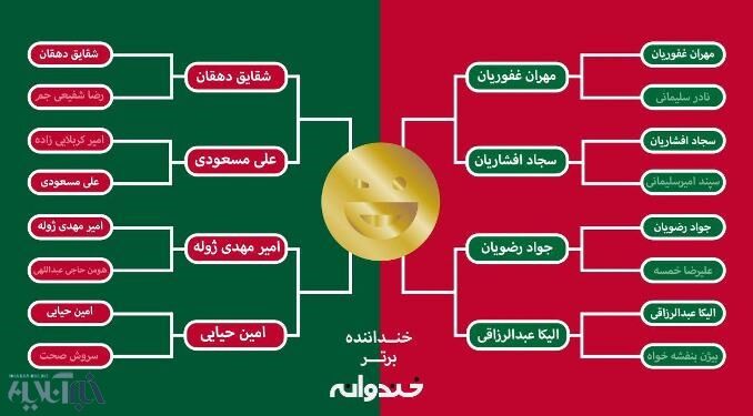 گروه‌بندی کمدین‌ها در خندوانه