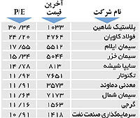 اولین های بورس