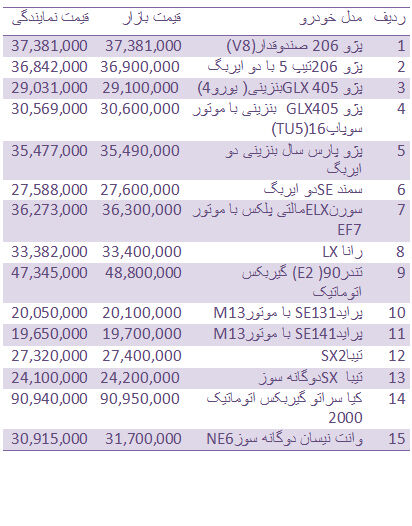 قیمت انواع خودرو داخلی/ جدول