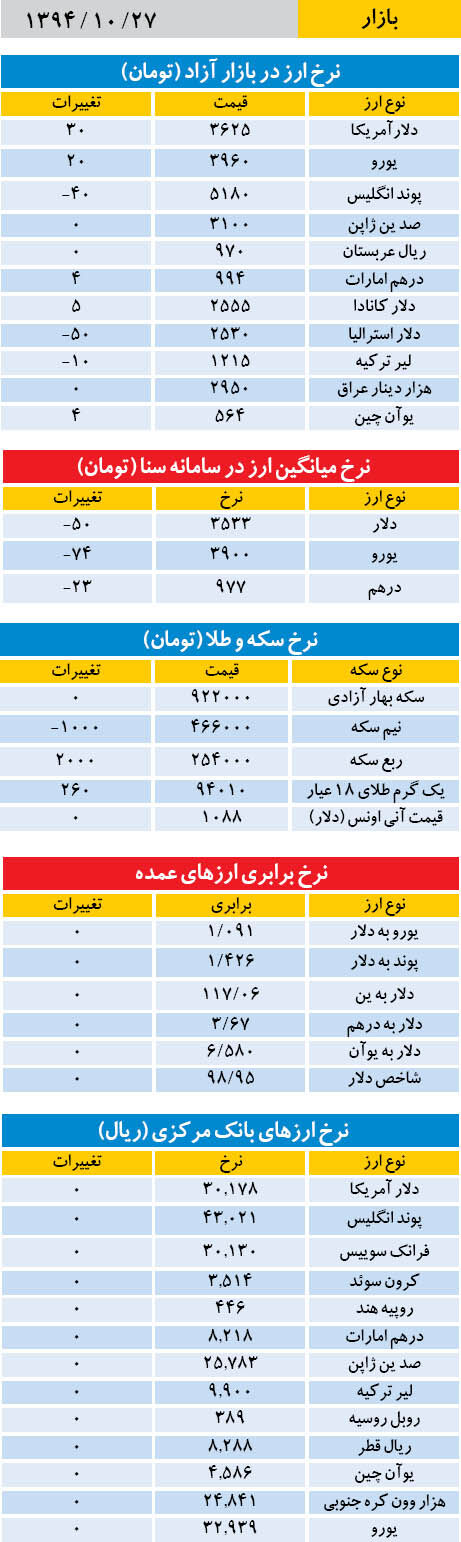 بازار