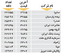 اولین های بورس