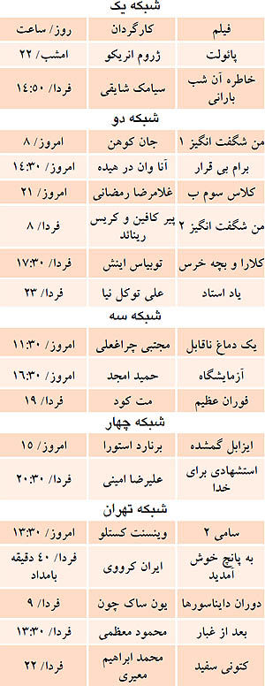 آزمایشگاه در جعبه جادو