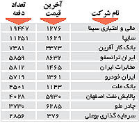 اولین های بورس