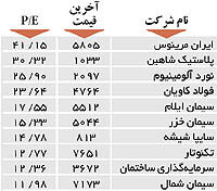اولین های بورس