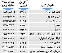 اولین های بورس