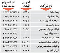 اولین‌های بورس