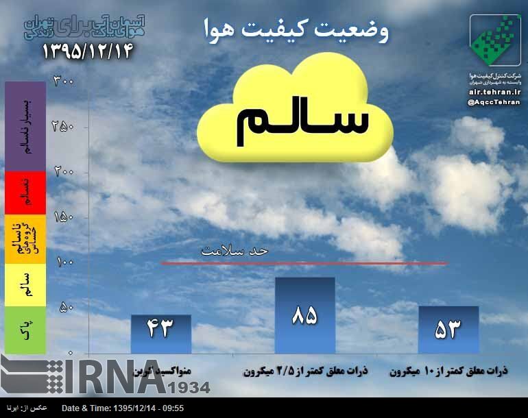 وضعیت هوای تهران