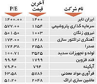 اولین های بورس