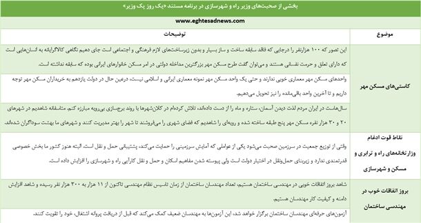 مسکن مهر بزرگ‌ترین مداخله دولتی