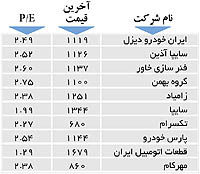 اولین‌های بورس