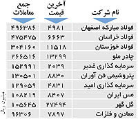 اولین‌های بورس