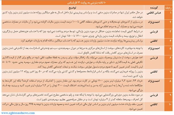 روایت نفتی‌ها از 10 نکته مهم بنزینی