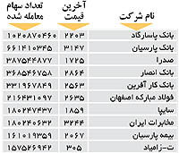 اولین های بورس