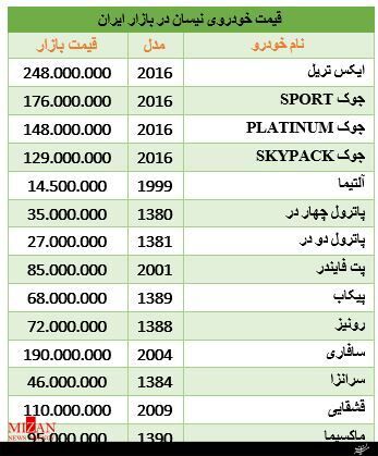 برای نیسان سواری چقدر باید هزینه کرد