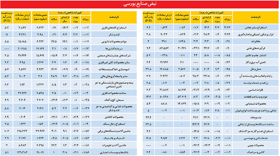 چراغ سبز به بازگشایی نخستین پالایشی