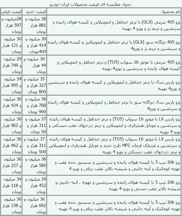 قیمت جدید محصولات ایران خودرو