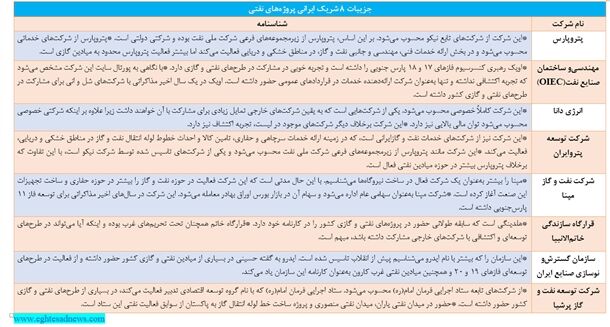 8شریک ایرانی در پروژه‌های‌ نفتی