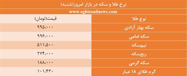 ریزش قیمت سکه پایدار است؟
