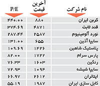 اولین های بورس