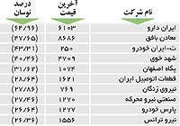 اولین های بورس