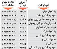 اولین های بورس