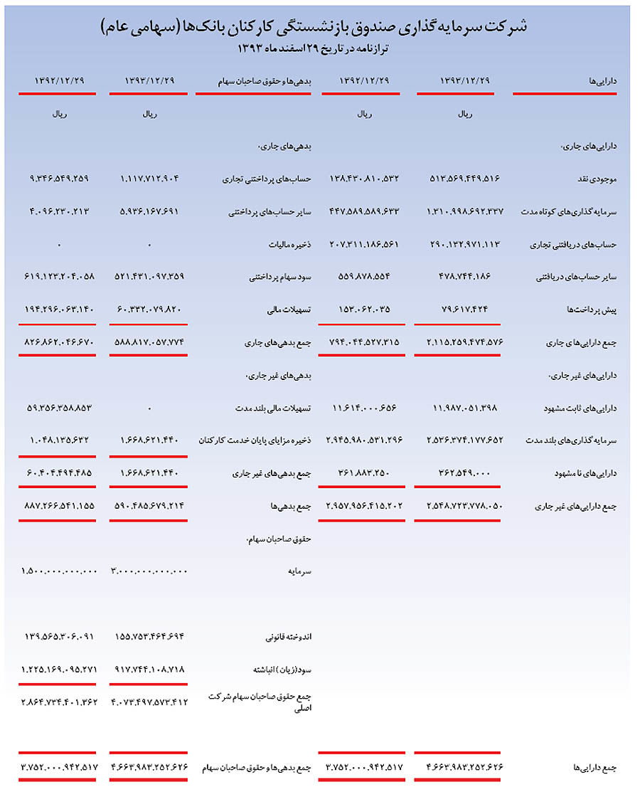 تقسیم 240 میلیارد ریال سود و تغییر سال مالی شرکت از 29 اسفند به 30 آذر
