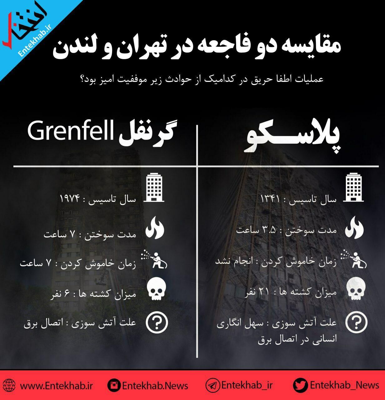 مقایسه 2 فاجعه در تهران و لندن