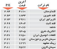 اولین های بورس