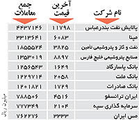 اولین های بورس